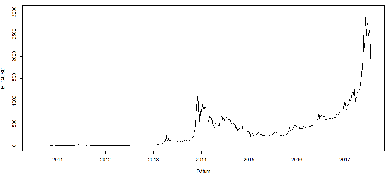 bitcoin növekedési táblázat)